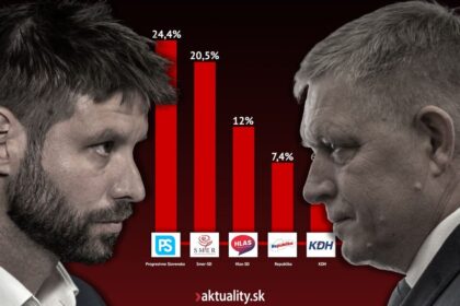 Smeru uz nepomozhe ani Republika Hlas bojuje o prezitie velka analyza prieskumov