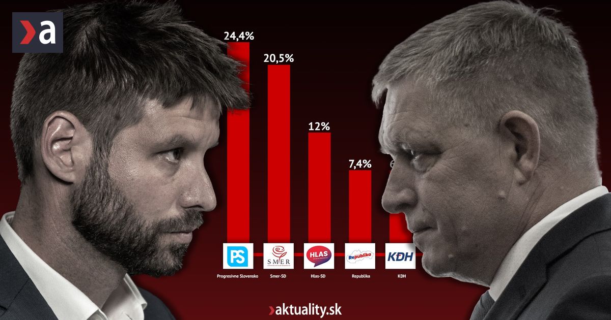 Smeru uz nepomozhe ani Republika Hlas bojuje o prezitie velka analyza prieskumov