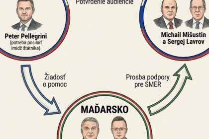Ako si Peter Pellegrini zariadil cestu do Moskvy infografika