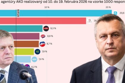 Dankova pomsta prieskumom chce im davat pokuty a kontrolovat robert fico by ich uplne zrusil