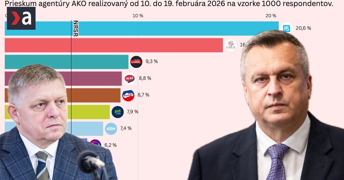 Dankova pomsta prieskumom chce im davat pokuty a kontrolovat robert fico by ich uplne zrusil