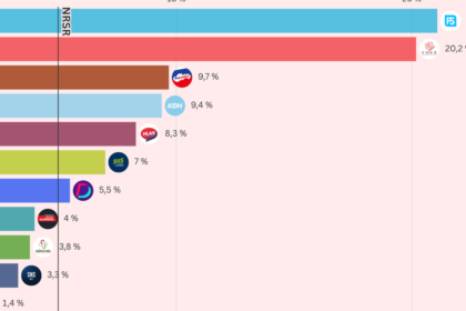 vyprask pre hnutie igora matovica stat zverejnil vlastny prieskum a opat priniesol obrovske prekvapenie