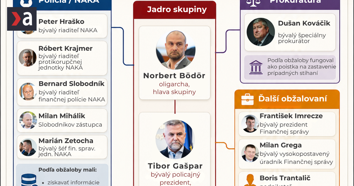 Kauza Ocistec ochranny dazdnik pre vyvolenych a sledovanie politickych protivnikov