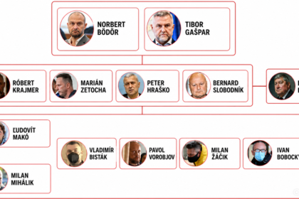 Pokyny zo 6 poschodia sledovanie politikov a uplatky Ocistec vyzera ako stat v state