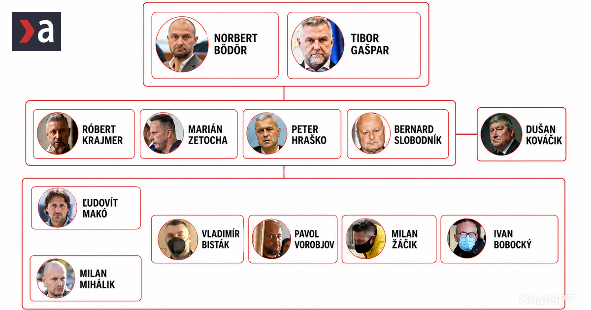 Pokyny zo 6 poschodia sledovanie politikov a uplatky Ocistec vyzera ako stat v state