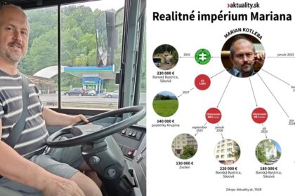 Marian Kotleba zakupil byty za milion vsetko platil bez hypoteky Odkryli sme realitnu siet sefa LSNS